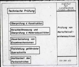 Schema der technischen Prüfung
