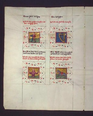 Gradbilder (Prognose) zum Sternbild Skorpion: 1. böser Mensch, Müssiggänger; 2. fröhlicher Mensch; 3. Mensch, der seine Arbeit nicht beendet; 4. Mensch, der seine Arbeit selten beendet.