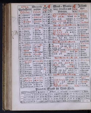 1754. Verbesserter October.