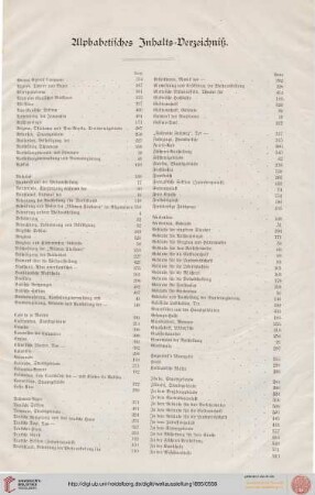Alphabetisches Inhalts-Verzeichnis