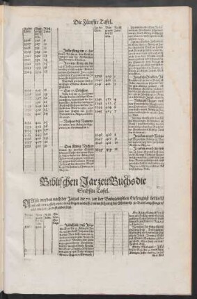 Biblischen Jarzeit Buchs die Sechßte Tafel.