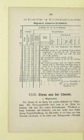 Frachtsätze im Eisenbahngüterverkehr