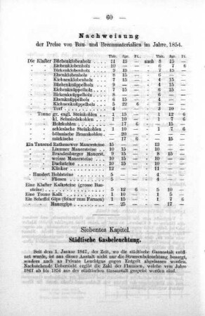 Städtische Gasbeleuchtung