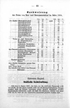 Städtische Gasbeleuchtung