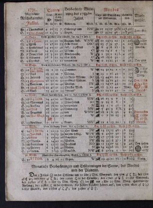 1791. Allgemeiner Reichskalender. Julius.