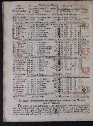 1791. Allgemeiner Reichskalender. Julius.