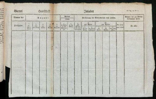 Viertel - Herrschaft - Inhaber Ad Pag. 74 Nr. I.