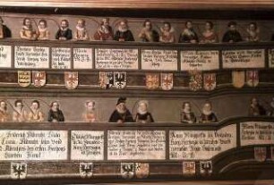 Stammbaum der Hohenzollernfamilie