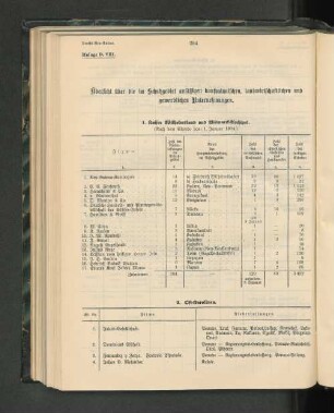 1. Kaiser Wilhelmsland und Bismarck-Archipel.