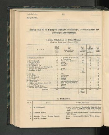 1. Kaiser Wilhelmsland und Bismarck-Archipel.