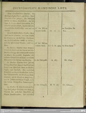 Churfürstlich Mainzische Liste