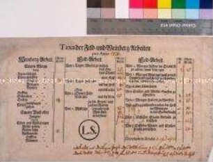Steuerliste für Feld- und Weinberg-Arbeiten