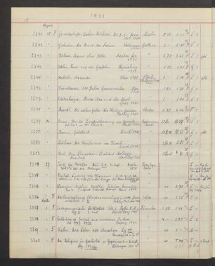 1931 September (Nr. 2357 bis 2696)