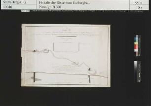 Morgenstern Erbstolln bei Reichstädt