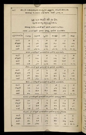 30-32, Grahasthikaḷ