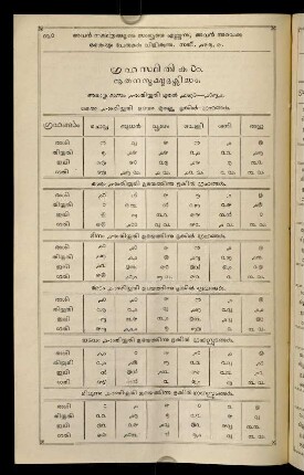 30-32, Grahasthikaḷ