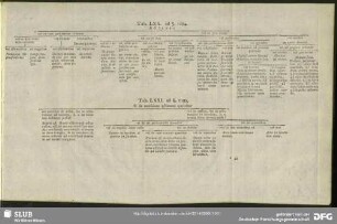 Tab. LXX. ad §. 1184