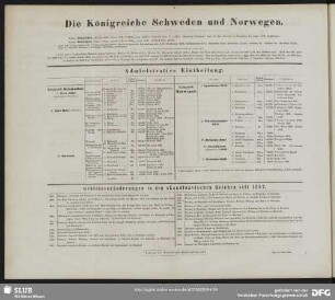 Die Königreiche Schweden und Norwegen