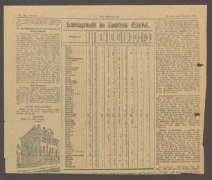 Wernigeröder Zeitung, Nr. 287, Wahlergebnisse der Reichstagswahlen in Stadt und Kreis Wernigerode
