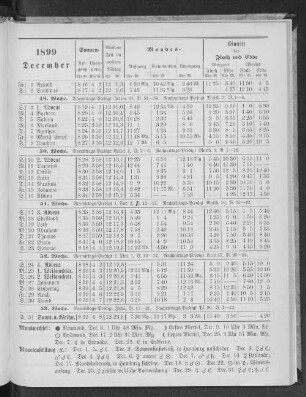 1899. December.