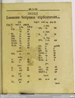 Index Locorum Scripturae explicatorum