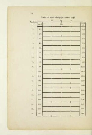 Stelle dir einen Geschichtskalender auf!