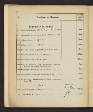 Billwärder Ausschlag
