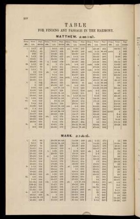XIV - XV, Table of passages in the Harmony
