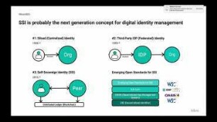 Digital Identity – next generation