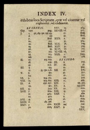 Index IV. exhibens loca Scripturae, quae vel citantur vel explicantur, vel vindicantur.