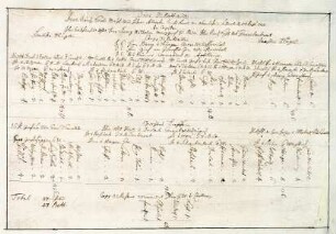 WHK 13 Spanischer Sukzessionskrieg 1701-1713 bis zum Frieden von Rastatt: Schlachtordnung der Alliierten Reichsarmee am Oberrhein, 12. August 1705