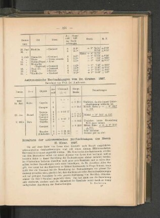 Astronomische Beobachtungen von Dr. Gruner. 1897.