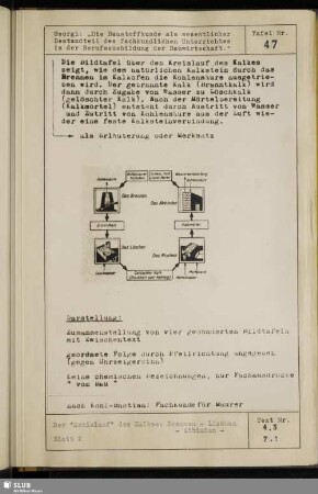 Tafel Nr. 47 Der "Kreislauf" des Kalkes: Brennen - Löschen - Abbinden - Blatt 2
