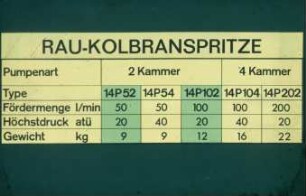 RAU-Kolbranspritze