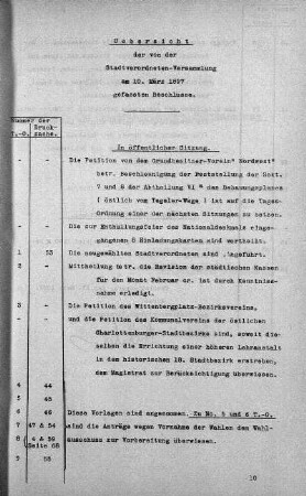 Uebersicht der von der Stadtverordneten-Versammlung am 10. März 1897 gefassten Beschlüsse., 10. März 1897