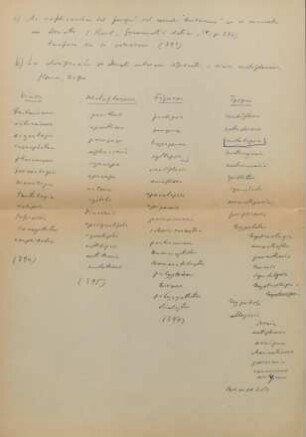 35-56, Notizen