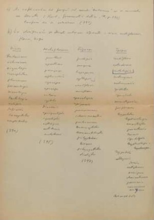 35-56, Notizen
