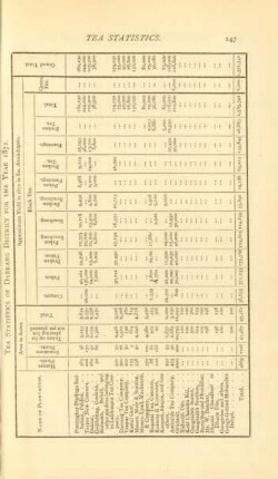 The statistics of Darrang District for the year 1872
