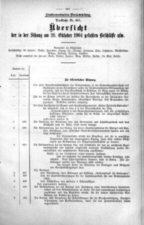 Übersicht der in der Sitzung am 26. Oktober 1904 gefaßten Beschlüsse usw., 26. Oktober 1904