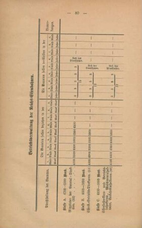 Betriebsverwaltung der Reichs-Eisenbahnen