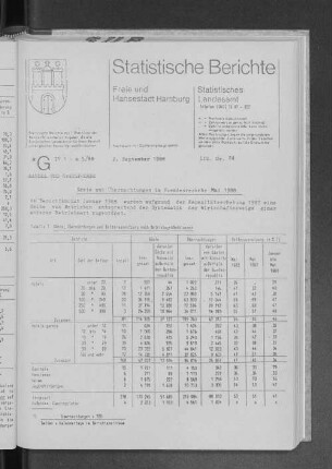 Gäste und Übernachtungen im Fremdenverkehr Mai 1988 : Lfd. Nr. 24