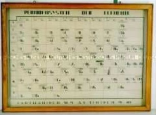 Lehrtafel "Periodensystem der Elemente"