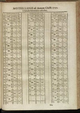 Motus Lunae ad Annum Christi 1702 e Tabulis Britannicis collectus