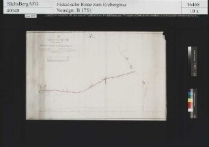 Eleonora Erbstolln bei Langenstriegis