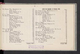 Liste der Spender in Kanton 1912