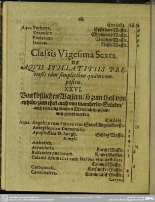 Classis Vigesima Sexta. De Aquis Stillatitiis Pretiosis tàm simplicibus quàm compositis