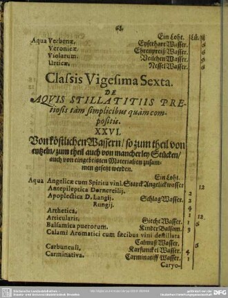 Classis Vigesima Sexta. De Aquis Stillatitiis Pretiosis tàm simplicibus quàm compositis