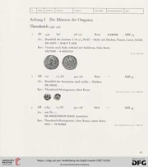 Anhang I: Die Münzen der Ostgoten (Nr. 1 - 31)