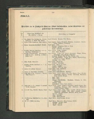 Verzeihnis der im Schutzgebiet Kamerun tätigen kaufmännischen, landwirtschaftlichen und gewerblichen Unternehmungen.