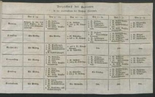 Verzeichniß der Lectionen